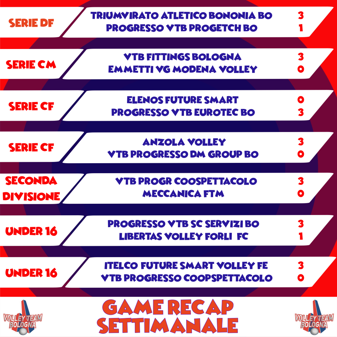 GAME RECAP SETTIMANALE