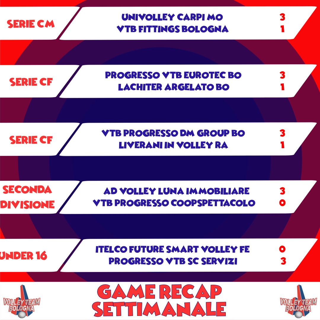 GAME RECAP SETTIMANALE