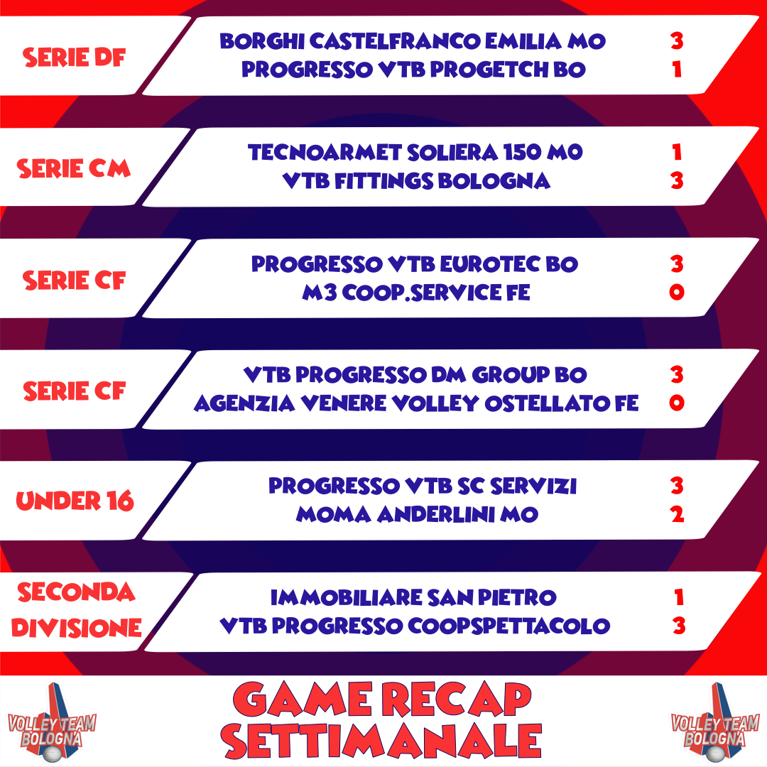 GAME RECAP SETTIMANALE