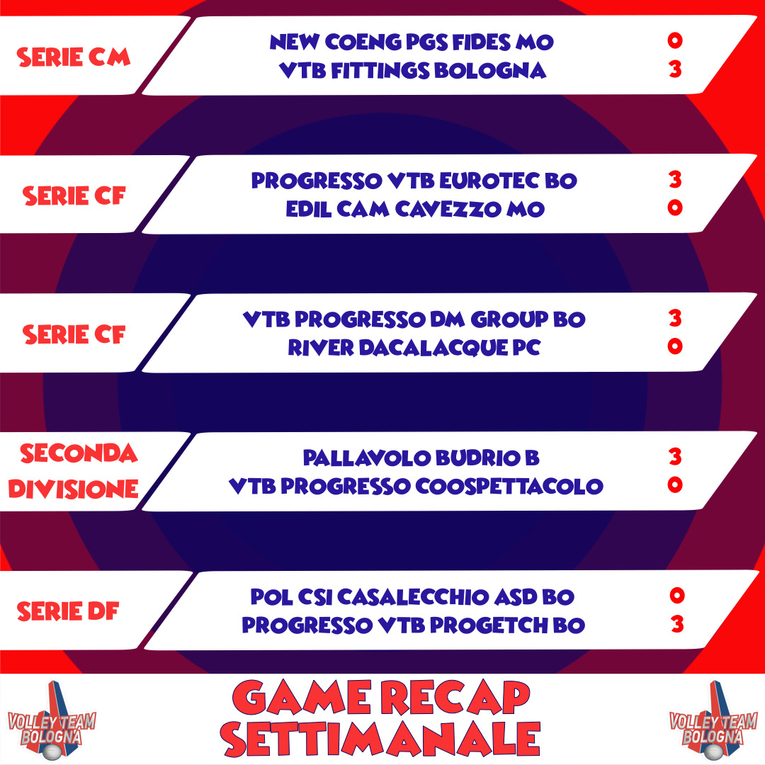 GAME RECAP SETTIMANALE